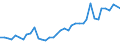 Handelsstrom: Exporte / Maßeinheit: Werte / Partnerland: World / Meldeland: United Kingdom