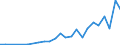 Flow: Exports / Measure: Values / Partner Country: Solomon Isds. / Reporting Country: New Zealand