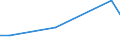 Flow: Exports / Measure: Values / Partner Country: Sri Lanka / Reporting Country: Australia