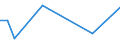 Flow: Exports / Measure: Values / Partner Country: Sri Lanka / Reporting Country: Netherlands