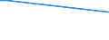 Flow: Exports / Measure: Values / Partner Country: Sri Lanka / Reporting Country: Spain