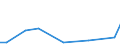 Flow: Exports / Measure: Values / Partner Country: Sri Lanka / Reporting Country: United Kingdom