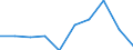 Flow: Exports / Measure: Values / Partner Country: China / Reporting Country: Germany