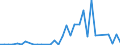 Flow: Exports / Measure: Values / Partner Country: Fiji / Reporting Country: Australia