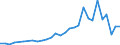 Flow: Exports / Measure: Values / Partner Country: Fiji / Reporting Country: New Zealand