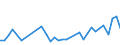 Flow: Exports / Measure: Values / Partner Country: French Polynesia / Reporting Country: France incl. Monaco & overseas