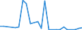 Flow: Exports / Measure: Values / Partner Country: French Polynesia / Reporting Country: New Zealand