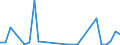 Flow: Exports / Measure: Values / Partner Country: Hong Kong SAR of China / Reporting Country: Australia