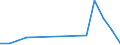 Flow: Exports / Measure: Values / Partner Country: Hong Kong SAR of China / Reporting Country: Canada