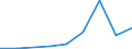 Flow: Exports / Measure: Values / Partner Country: Hong Kong SAR of China / Reporting Country: Chile