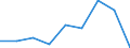 Flow: Exports / Measure: Values / Partner Country: Hong Kong SAR of China / Reporting Country: Germany