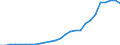 Flow: Exports / Measure: Values / Partner Country: World / Reporting Country: Austria