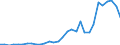 Flow: Exports / Measure: Values / Partner Country: World / Reporting Country: Czech Rep.