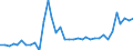 Flow: Exports / Measure: Values / Partner Country: World / Reporting Country: France incl. Monaco & overseas