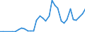 Handelsstrom: Exporte / Maßeinheit: Werte / Partnerland: World / Meldeland: Greece