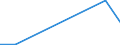 Flow: Exports / Measure: Values / Partner Country: World / Reporting Country: Iceland