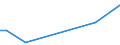 Flow: Exports / Measure: Values / Partner Country: World / Reporting Country: Israel