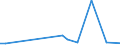 Flow: Exports / Measure: Values / Partner Country: World / Reporting Country: Japan