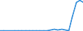 Flow: Exports / Measure: Values / Partner Country: World / Reporting Country: Slovenia