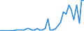 Flow: Exports / Measure: Values / Partner Country: World / Reporting Country: Switzerland incl. Liechtenstein