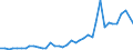 Flow: Exports / Measure: Values / Partner Country: World / Reporting Country: United Kingdom