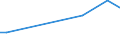 Flow: Exports / Measure: Values / Partner Country: Brazil / Reporting Country: Netherlands