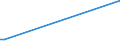 Flow: Exports / Measure: Values / Partner Country: Brazil / Reporting Country: Portugal