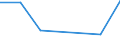 Flow: Exports / Measure: Values / Partner Country: Brazil / Reporting Country: United Kingdom