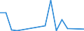 Flow: Exports / Measure: Values / Partner Country: China / Reporting Country: Canada