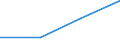 Flow: Exports / Measure: Values / Partner Country: China / Reporting Country: Czech Rep.