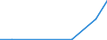 Flow: Exports / Measure: Values / Partner Country: China / Reporting Country: Netherlands