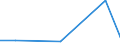 Flow: Exports / Measure: Values / Partner Country: China / Reporting Country: United Kingdom