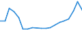 Flow: Exports / Measure: Values / Partner Country: France excl. Monaco & overseas / Reporting Country: Belgium