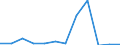 Flow: Exports / Measure: Values / Partner Country: France excl. Monaco & overseas / Reporting Country: Luxembourg