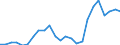 Flow: Exports / Measure: Values / Partner Country: France excl. Monaco & overseas / Reporting Country: Netherlands