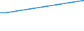 Flow: Exports / Measure: Values / Partner Country: France excl. Monaco & overseas / Reporting Country: USA incl. PR. & Virgin Isds.