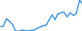 Flow: Exports / Measure: Values / Partner Country: France incl. Monaco & overseas / Reporting Country: Belgium