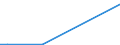 Flow: Exports / Measure: Values / Partner Country: France incl. Monaco & overseas / Reporting Country: Canada