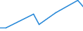 Flow: Exports / Measure: Values / Partner Country: France incl. Monaco & overseas / Reporting Country: Denmark