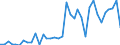 Flow: Exports / Measure: Values / Partner Country: World / Reporting Country: Australia