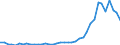 Flow: Exports / Measure: Values / Partner Country: World / Reporting Country: Denmark