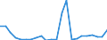 Flow: Exports / Measure: Values / Partner Country: World / Reporting Country: Luxembourg