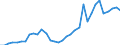 Flow: Exports / Measure: Values / Partner Country: World / Reporting Country: Mexico