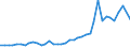 Flow: Exports / Measure: Values / Partner Country: World / Reporting Country: United Kingdom