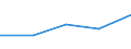 Flow: Exports / Measure: Values / Partner Country: Brazil / Reporting Country: Belgium