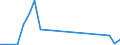 Flow: Exports / Measure: Values / Partner Country: Brazil / Reporting Country: Mexico