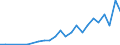 Flow: Exports / Measure: Values / Partner Country: Solomon Isds. / Reporting Country: New Zealand