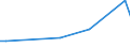 Handelsstrom: Exporte / Maßeinheit: Werte / Partnerland: Sri Lanka / Meldeland: Australia