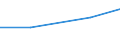 Flow: Exports / Measure: Values / Partner Country: Sri Lanka / Reporting Country: France incl. Monaco & overseas