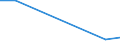 Flow: Exports / Measure: Values / Partner Country: Sri Lanka / Reporting Country: Switzerland incl. Liechtenstein